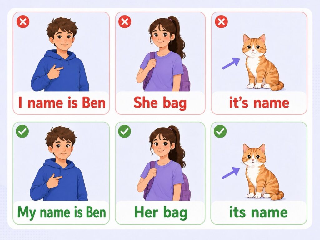 Ошибки I name is Ben, She bag, it’s name и правильные My name, Her bag, its name