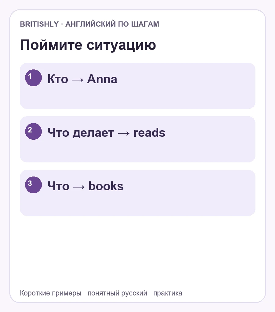Смысл темы: Кто → Anna; Что делает → reads; Что → books