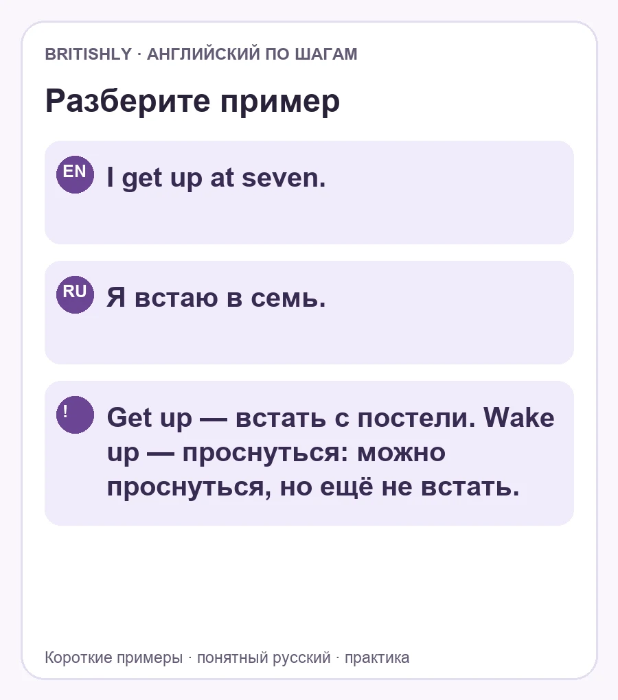 I get up at seven. — Я встаю в семь. Get up — встать с постели. Wake up — проснуться: можно проснуться, но ещё не встать.